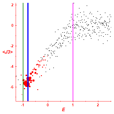 Peres lattice <J3>